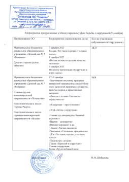 Мероприятия проведенные в ДОУ к "Международному Дню борьбы с коррупцией"